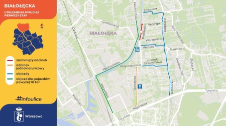 Przebudowa ulicy Białołęckiej