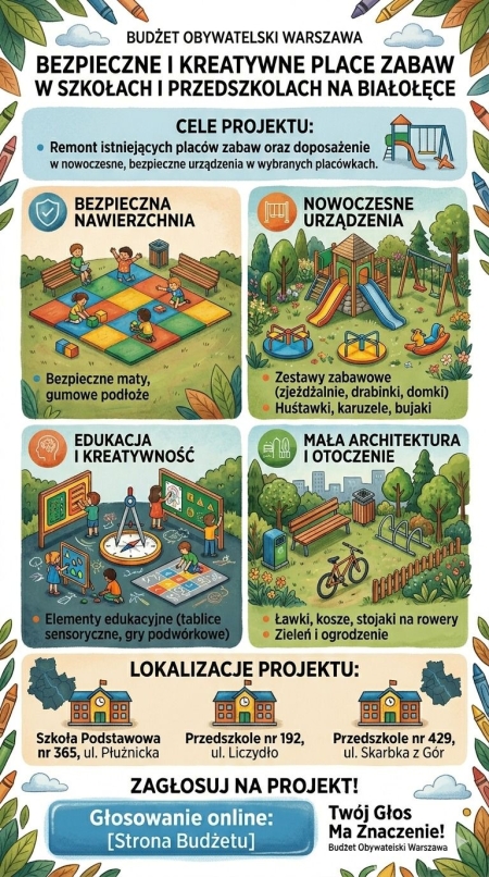 Budżet obywatelski 